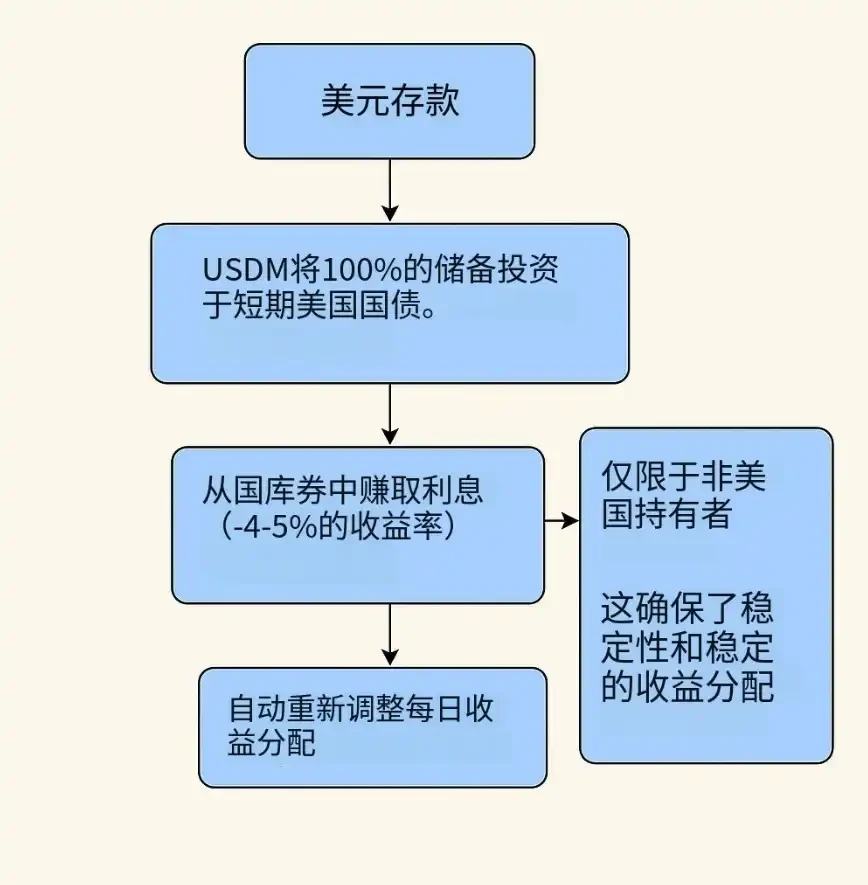Перехід через ведмедя і бика, найповніша стратегія інвестицій у стейблкоїни на 2025 рік