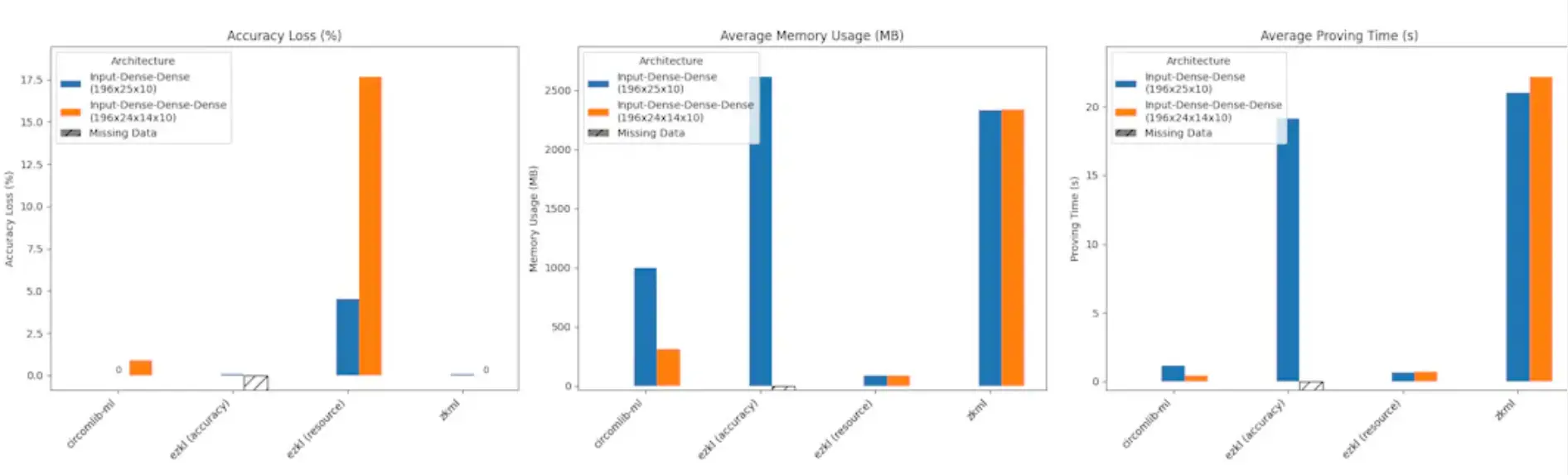 解读ORA：以太坊上的去信任人工智能