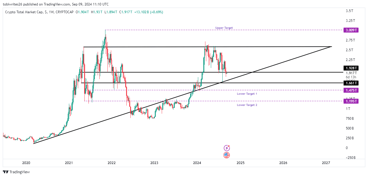 Altcoin Sezonu Kapıda: Yükseliş İçin Beklenen Şartlar Açıklandı!
