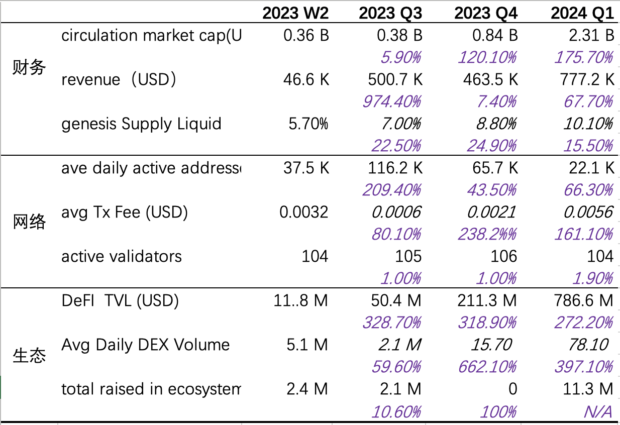 黑马公链：SUI的2024年第二季度业绩追踪