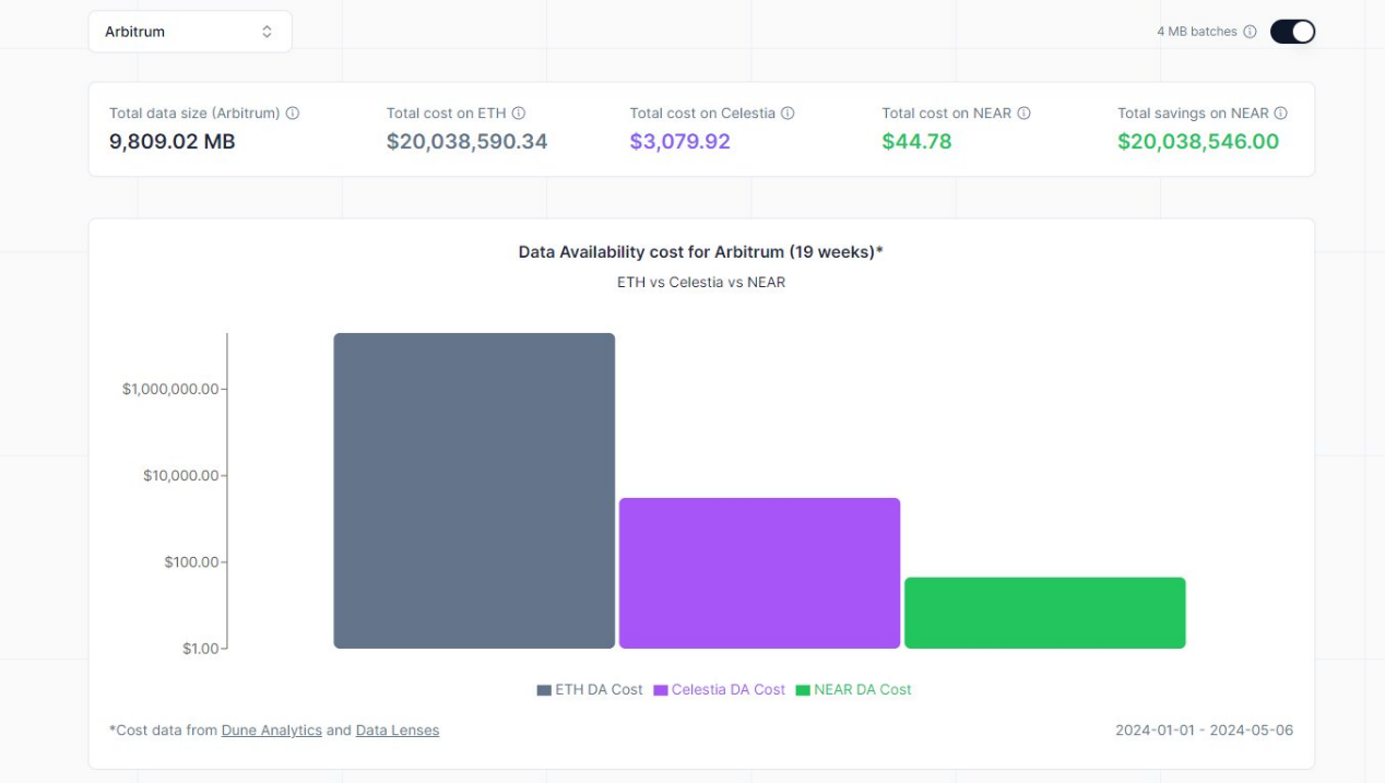 Nuffle Labs如何为模块化生态做出贡献？
