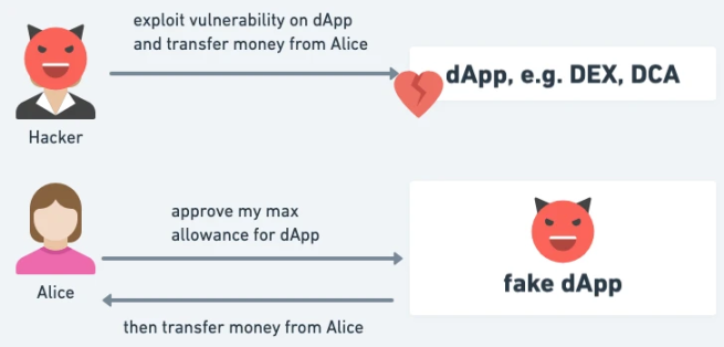详解EIP-3074对钱包与DApp的影响