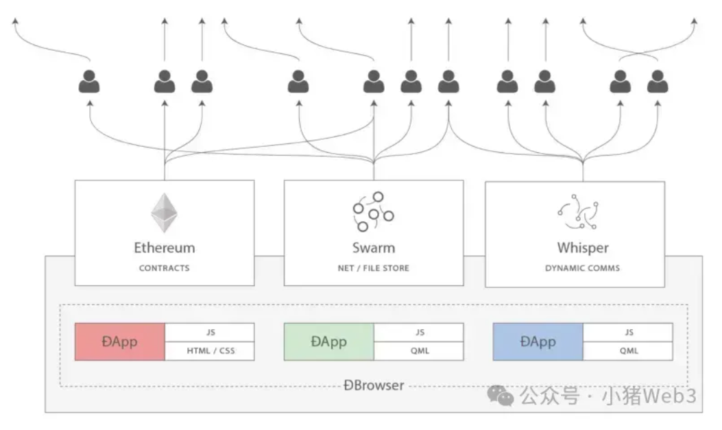 区块链的第一性原理：以Sui和Arweave AO为例