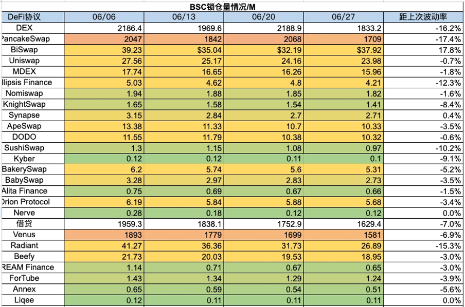 加密市场一周综述（6.24-6.30）：Blink创造社交新玩法，Vaneck提交Solana ETF