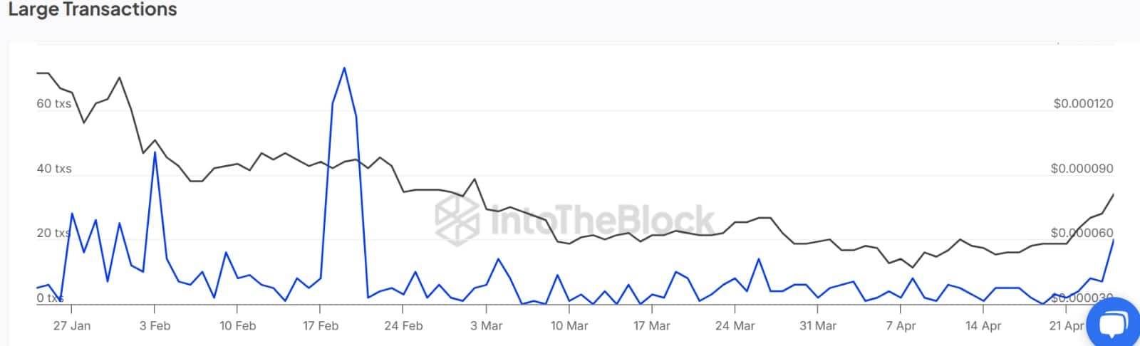 FLOKIが2ヶ月のピークに達する – クジラが去る理由 - ビットコインニュース - 最新のコインニュースを24/7更新 2025