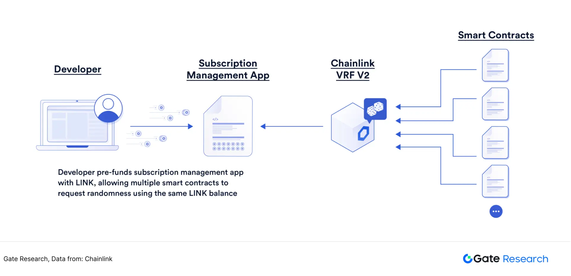 被低估的高成长赛道：寻找预言机第二增长曲线