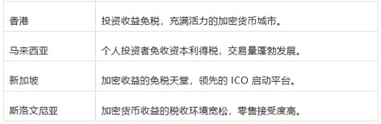 2024年哪些国家和地区可免缴加密税？