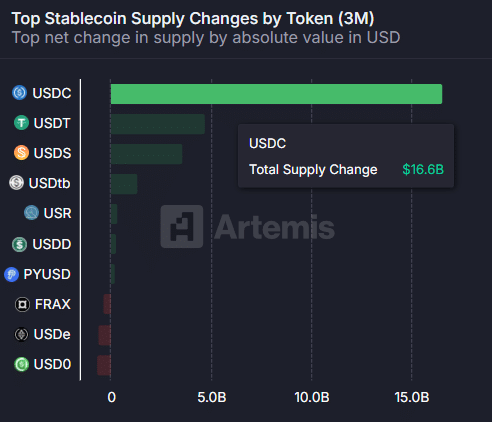 Bisakah USDC Menantang USDT’