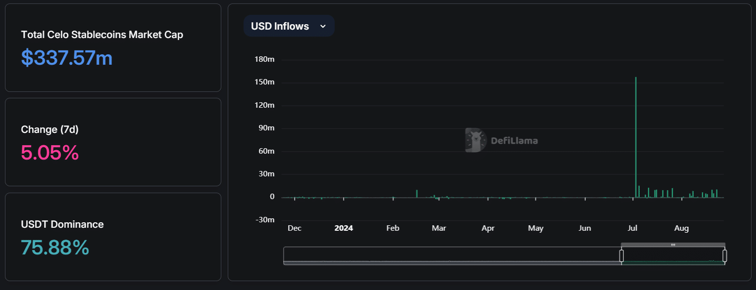 Celo eco gets new foundation to boost stablecoin use - 1