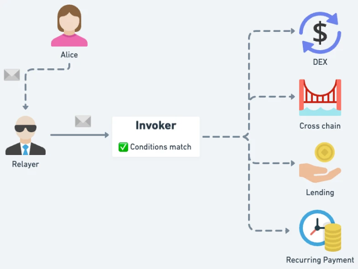 详解EIP-3074对钱包与DApp的影响