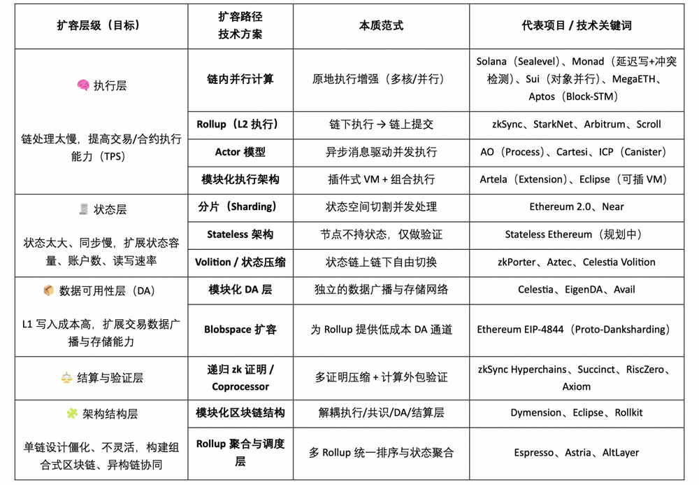 Web3 Parallel Computing Track Panorama: The Best Solution for Native Scalability?