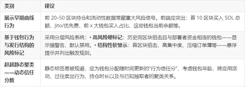 揭祕Pumpfun代幣發行的內部狙擊套利