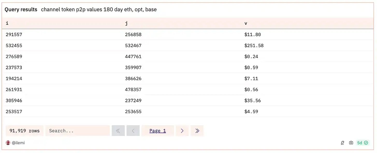 深入探讨OpenRank的Eigentrust算法：如何构建社交计算层？