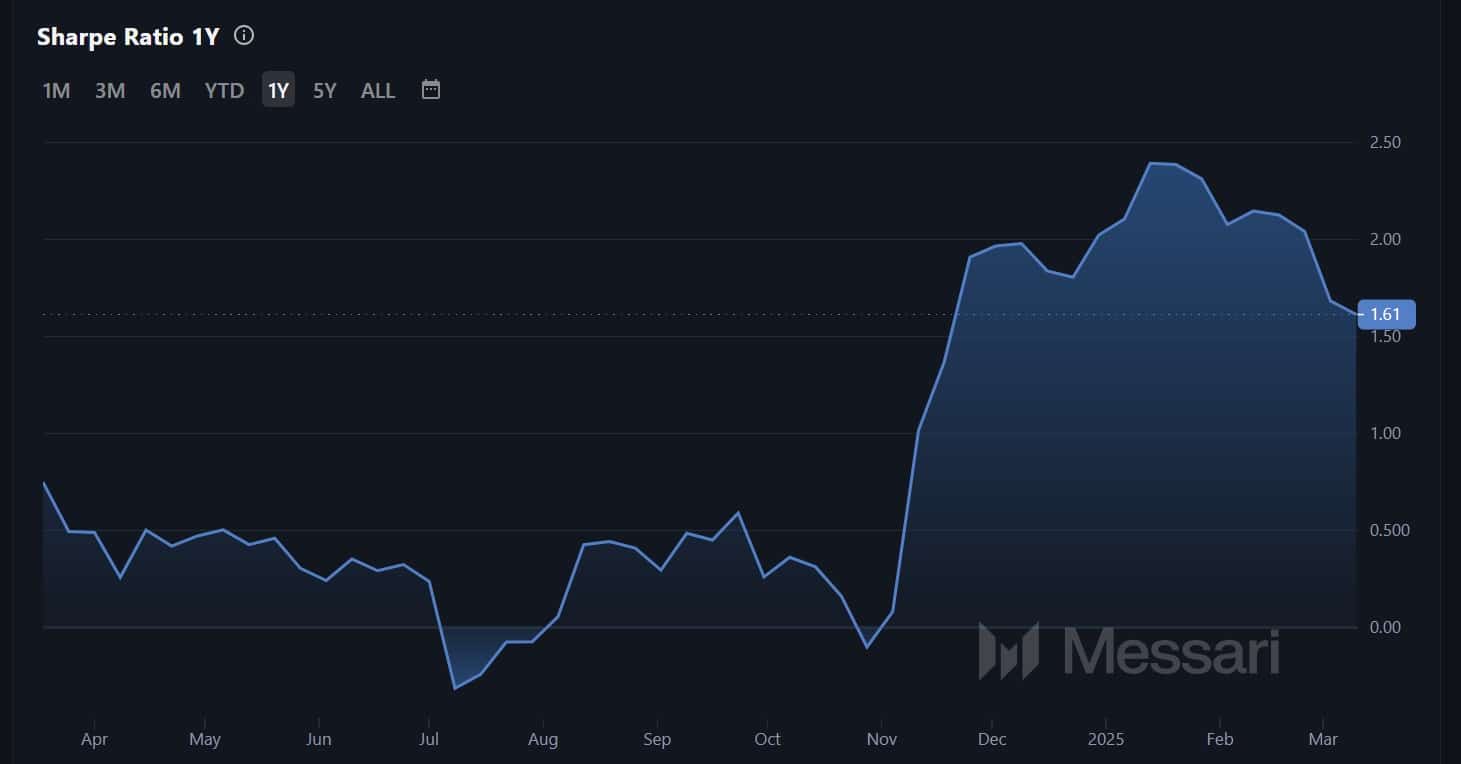 XRP Растет сильно, Altcoin отстает: Скоро обгонит биткойн? - Новости биткойна - Обновления новостей о монете 24/7 2025