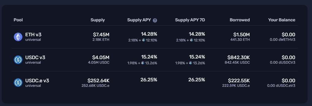 盘点Arbitrum长期激励试点计划（LTIPP）项目，参与哪个收益最高？