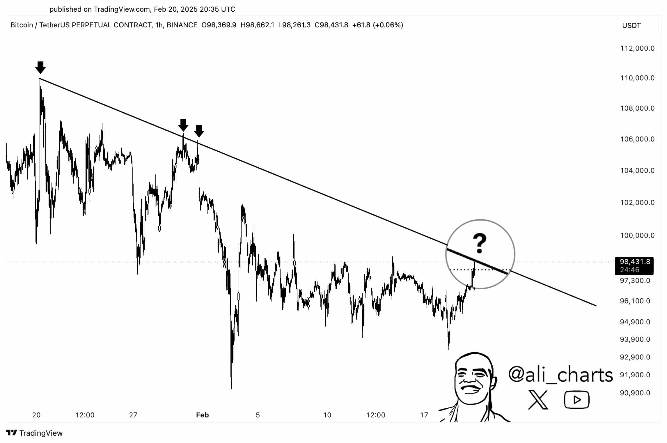 BTC