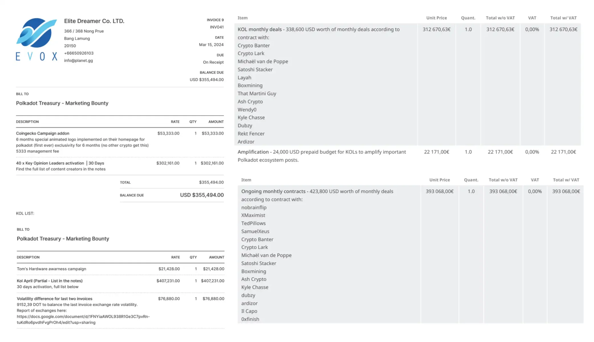 波卡4000万美元推广费，真就打水漂了？