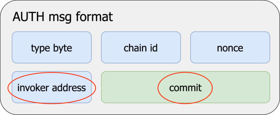 详解EIP-3074对钱包与DApp的影响