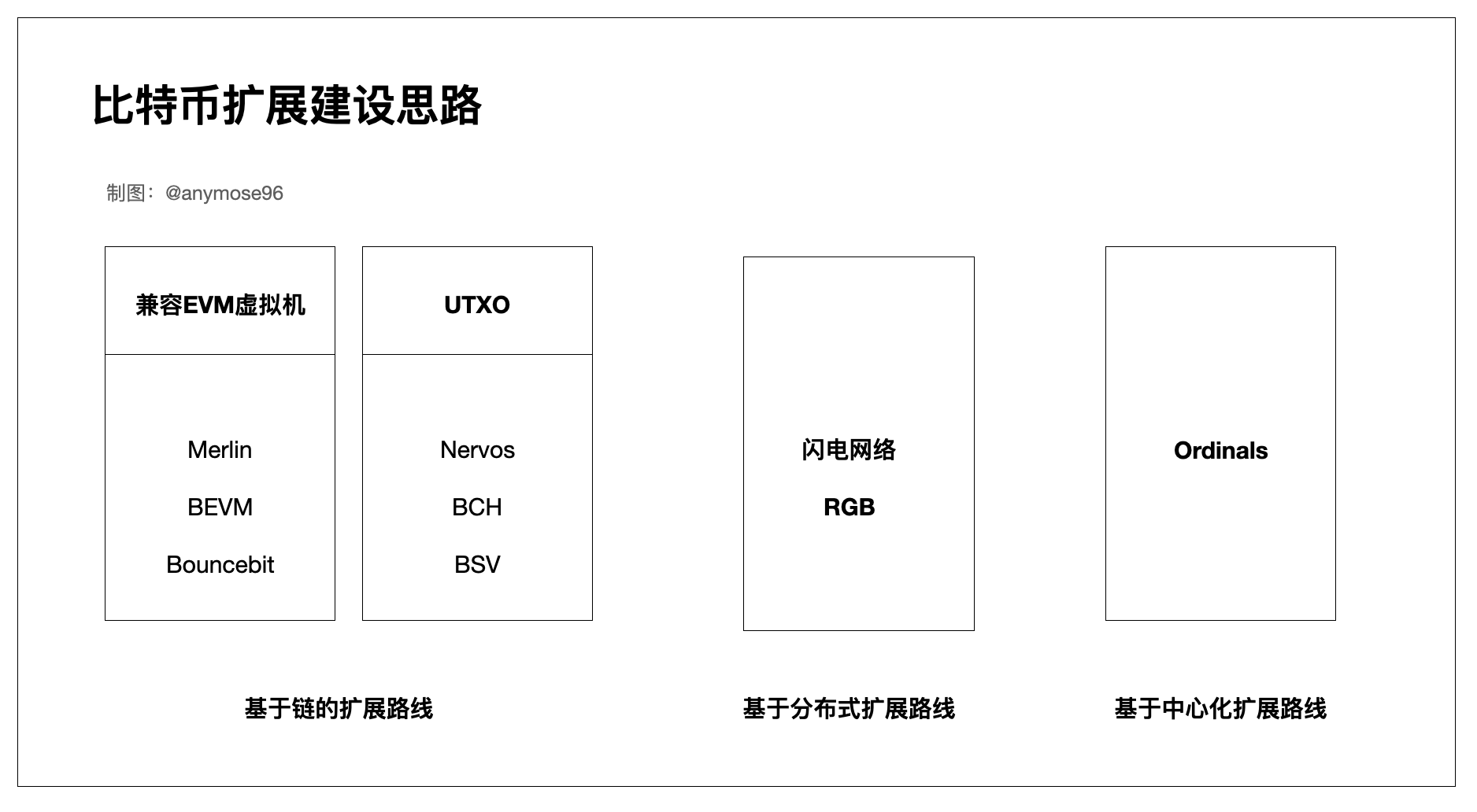图解RGB++Layer，小白也能看懂的财富机会