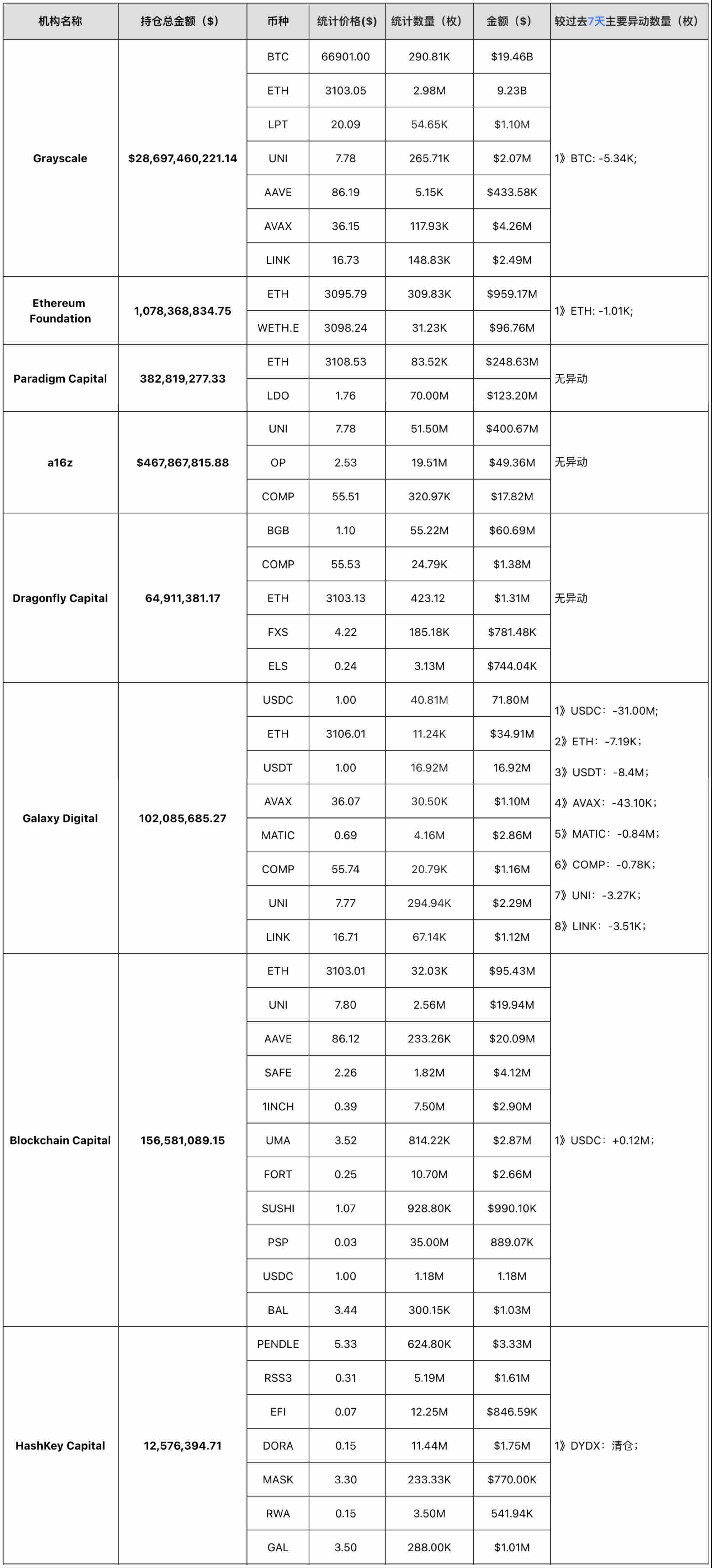 加密投研周报（0513-0519）： 市场信心重燃，长期前景乐观