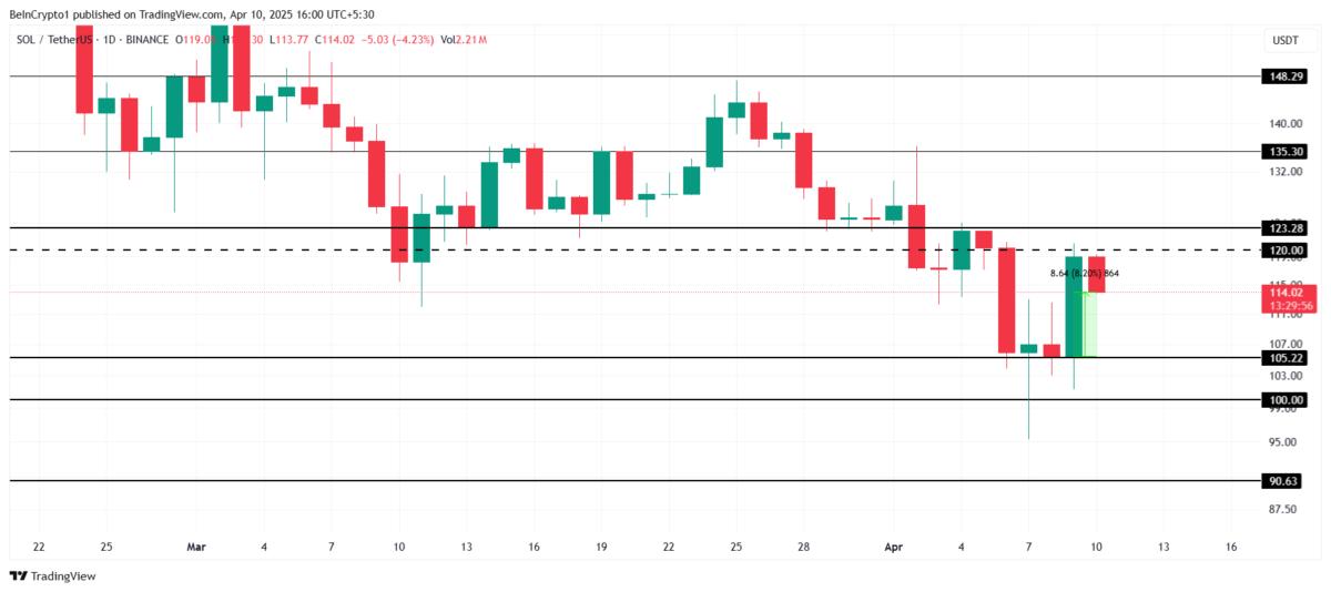 Análisis del precio de Solana.