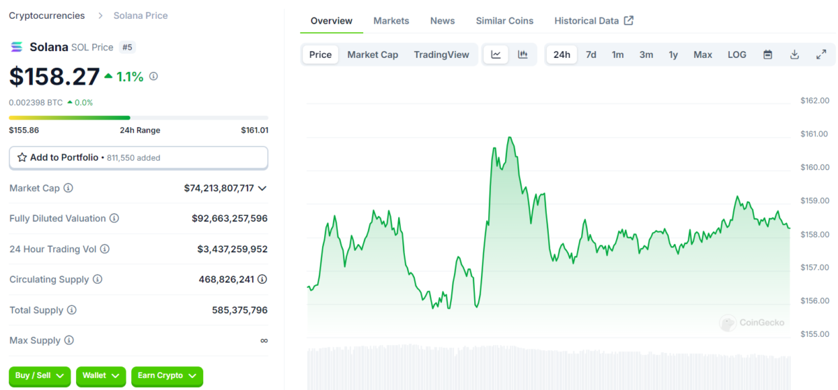 Altcoin Sezonu Mu Geliyor? Piyasada Neler Oluyor!