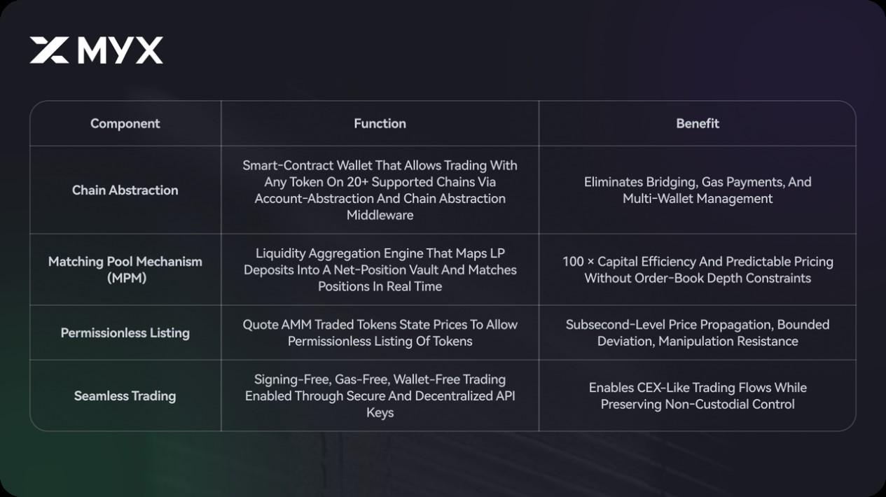 MYX Finance的Alpha新范式：去中心化不只是结构，而是机会的平等