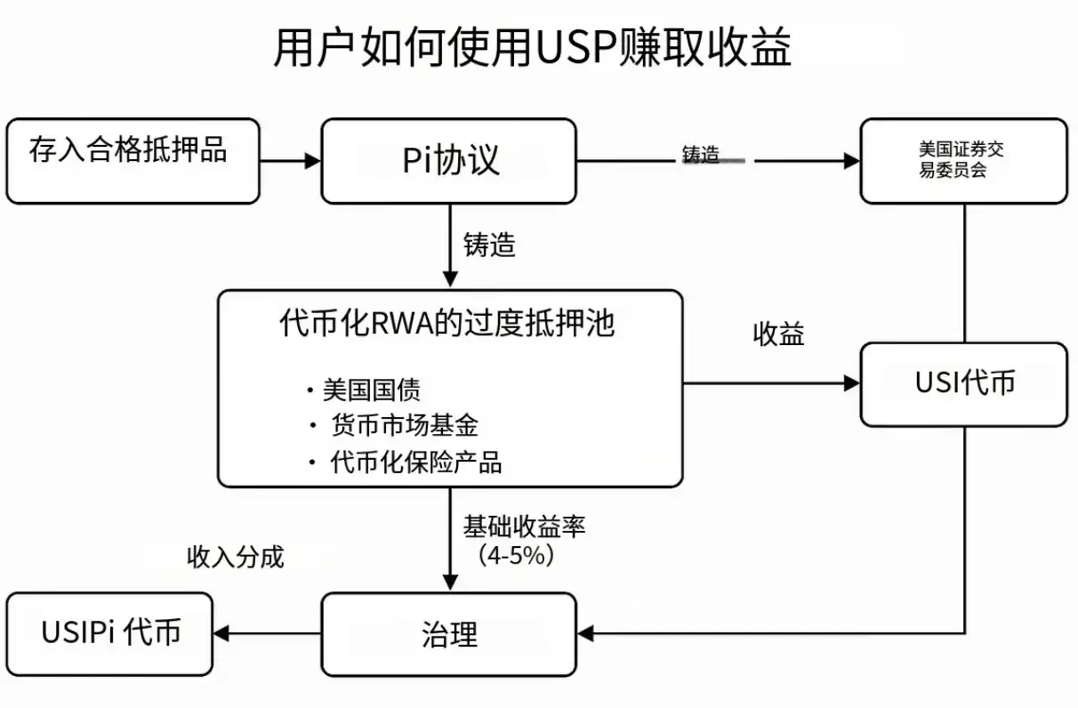 Переміщення через ведмедів та биків, найповніша стратегія інвестицій у стабільні монети 2025