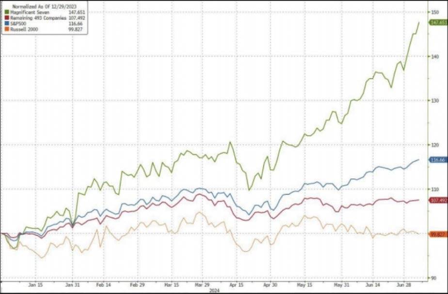 美联储的政策豪赌：稳健数据背后的经济分裂