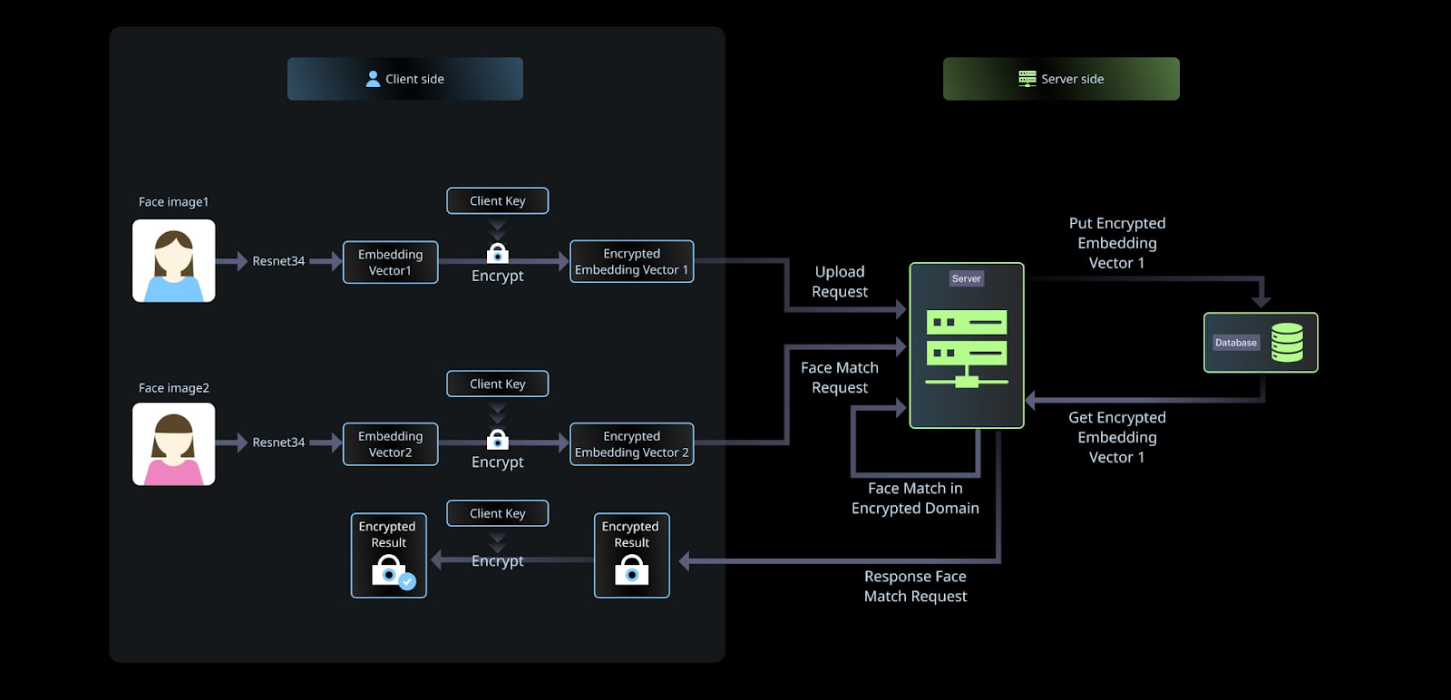 MT Capital研报：Privasea，将全同态加密引入Mass Adoption
