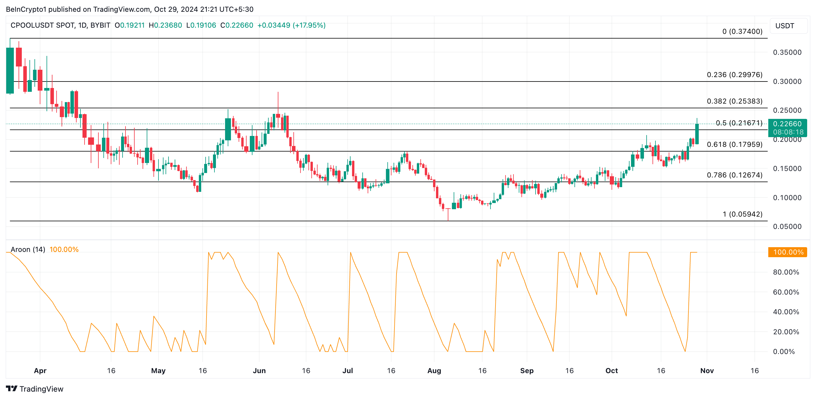 Bunları Kaçırmayın: Kasım Ayında Bu 5 RWA Altcoin Rekor Kıracak