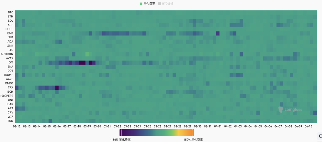 Tổng quan thị trường tiền điện tử trong tuần (4.7-4.13) Thuế quan tác động đến thị trường, SOL nhận được sự hỗ trợ từ PayPal