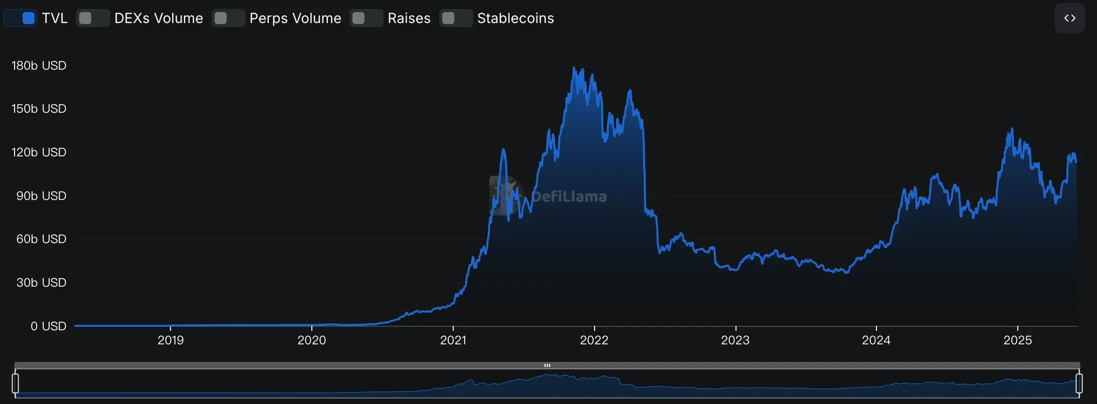 С DeFi до DeETF: кто тихо переписывает базовую логику распределения активов DeFi?