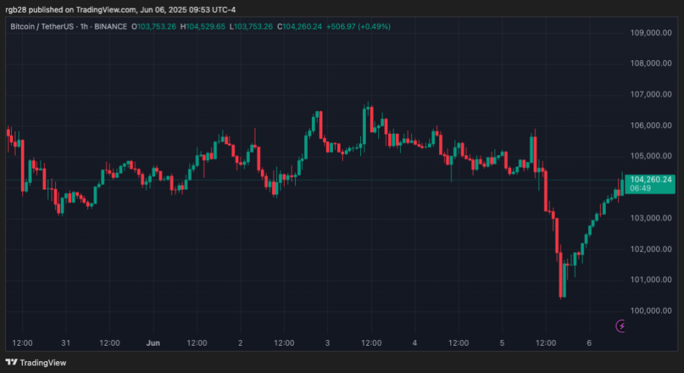 暗号、ビットコイン、BTC、BTCUSDT