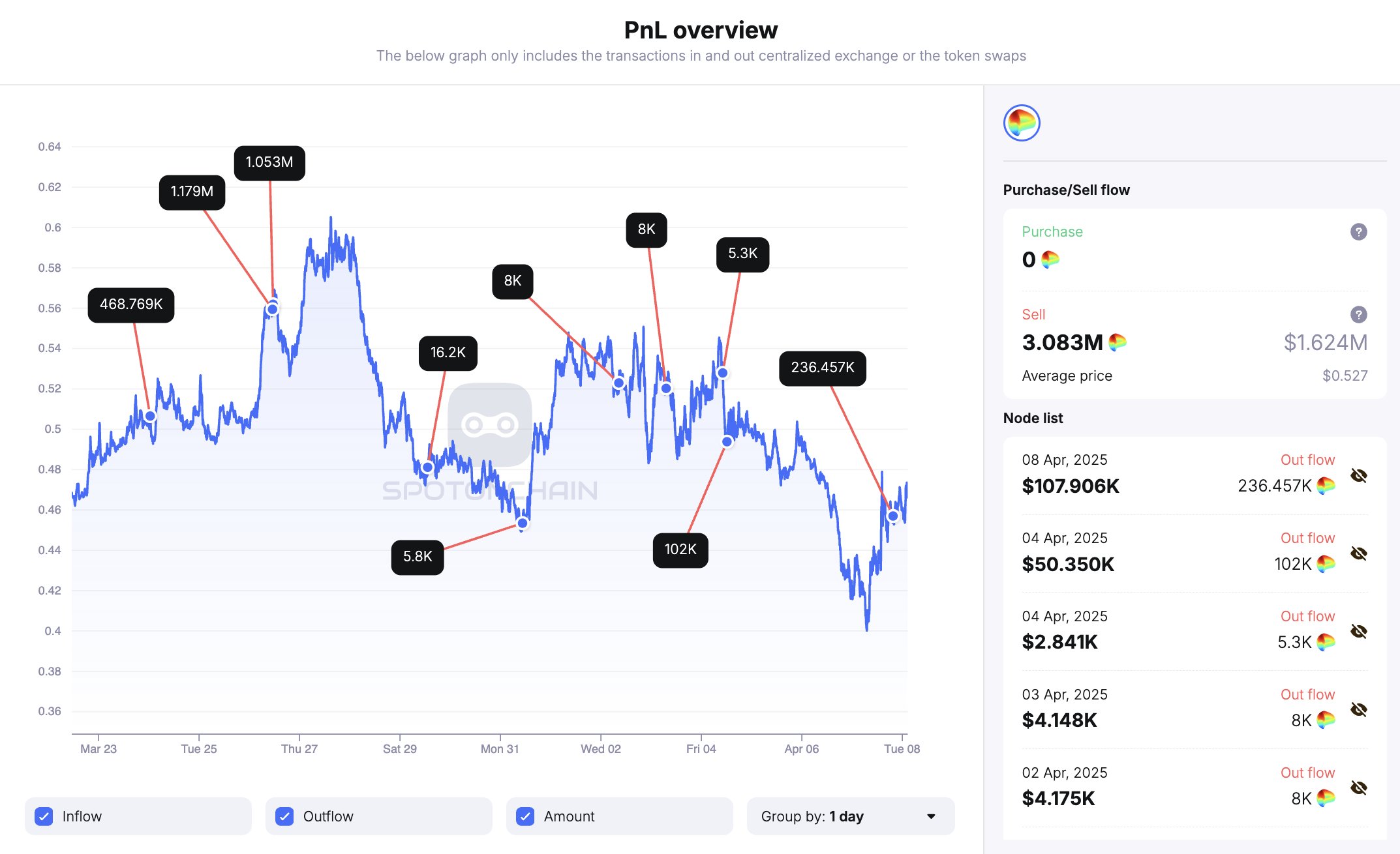 The Mystery of Curve Founder Michael Egorov's Cont | ForesightNews on  Gate Square