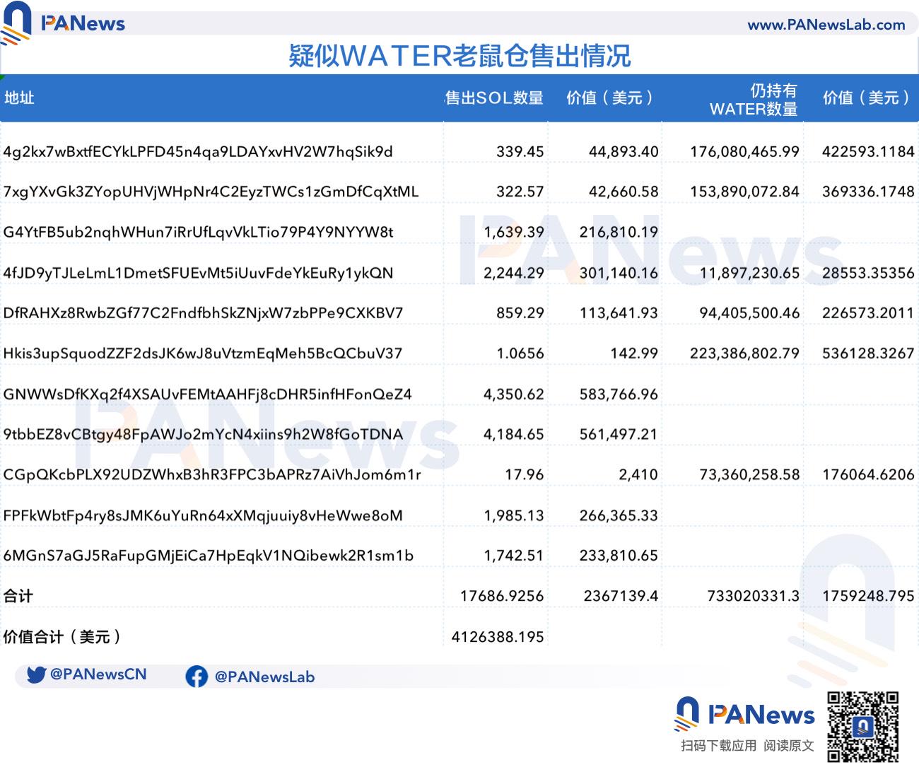 5分钟募集4100万美元的MEME币WATER：BEER同一操盘方， “德国亲王”与Gotbit联手再收割？