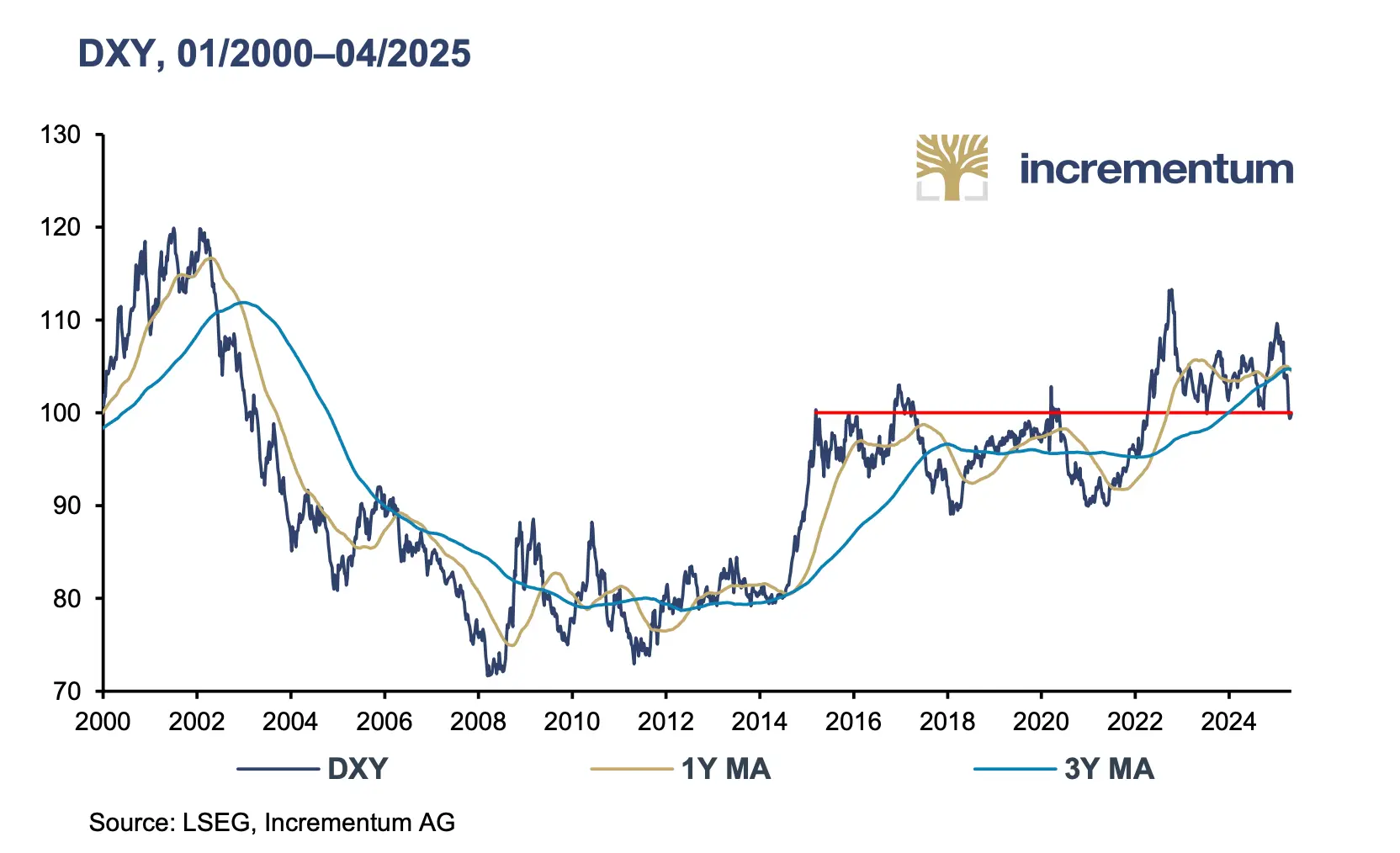 Gold "Bull Market" Report, Why is Gold Expected to Reach 8900 USD by the End of 2030?