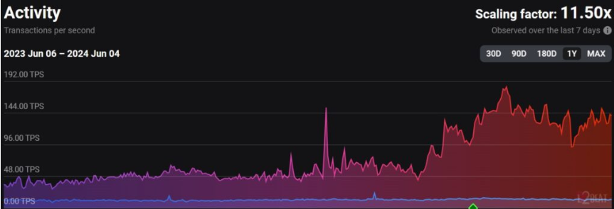 一文了解当前主流Layer2项目