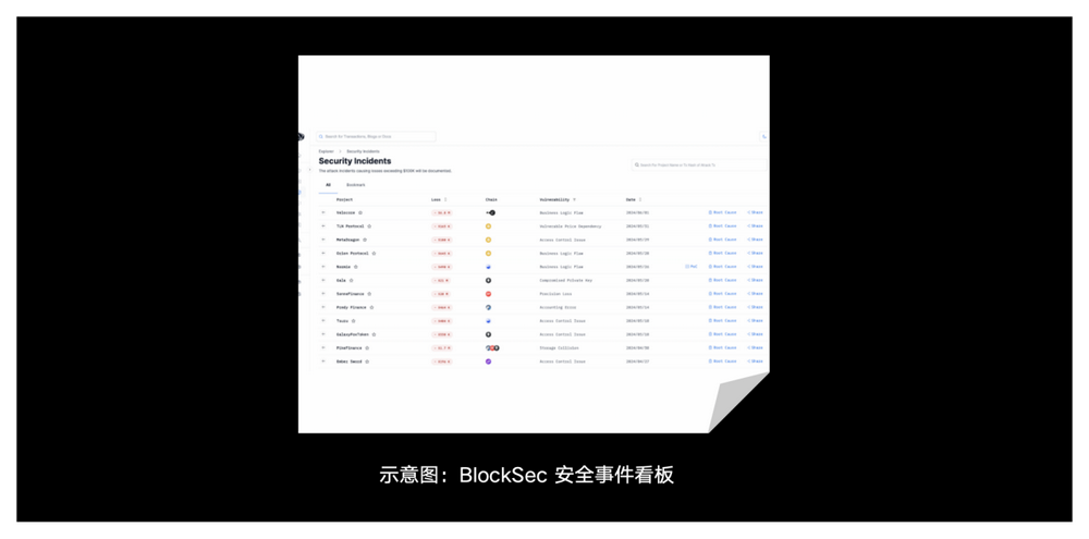 安全特刊05｜OKX Web3 & BlockSec ：@所有巨鲸，DeFi世界最新避险攻略