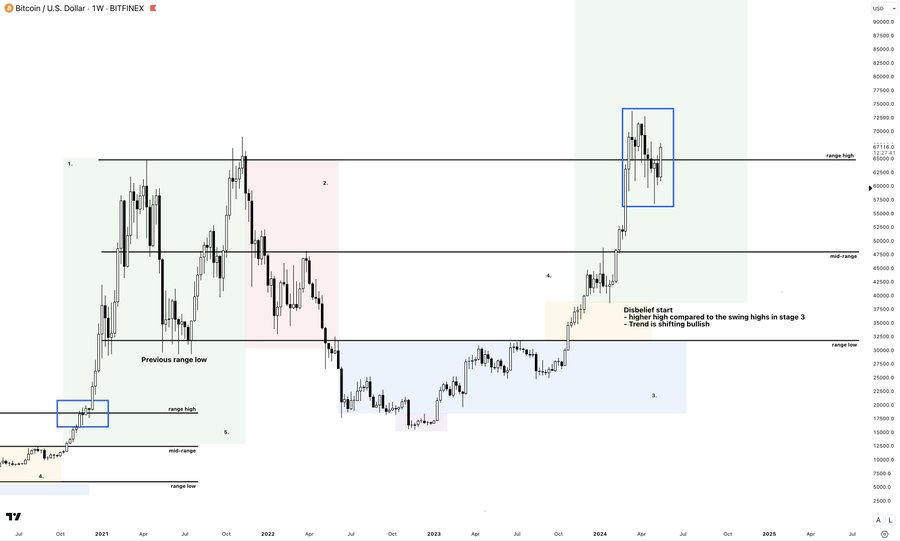 ETH暴涨之后：山寨币牛市即将来临，逢低买入正当时
