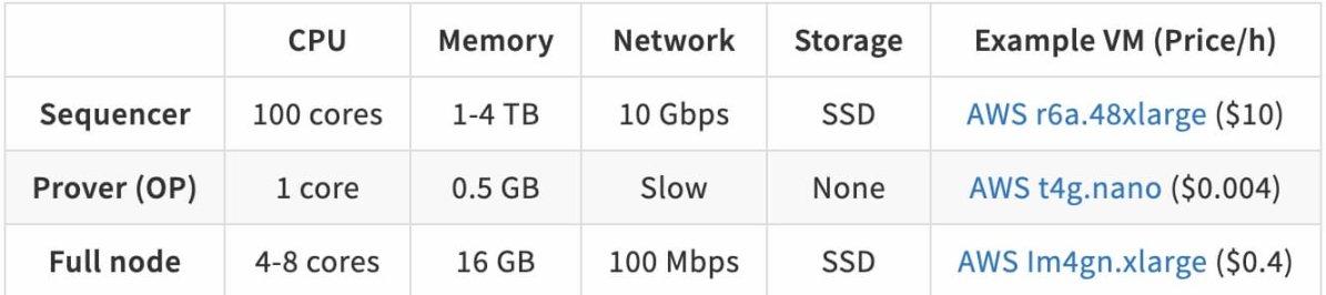 从无人问津到一夜爆火，Vitalik青睐的MegaETH是何方神圣？
