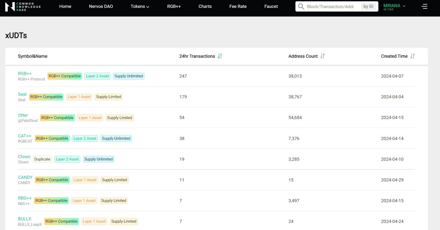 生态建设突飞猛进，盘点早期阶段的RGB++项目