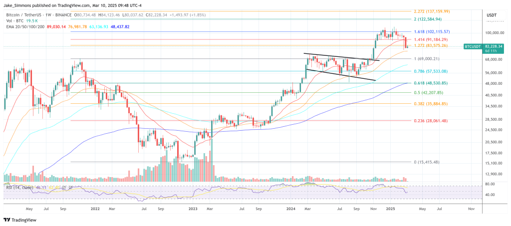 ビットコイン価格