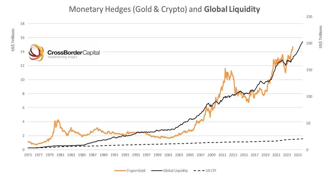 市场流动性仍然干涸，“上涨潮”何时来？