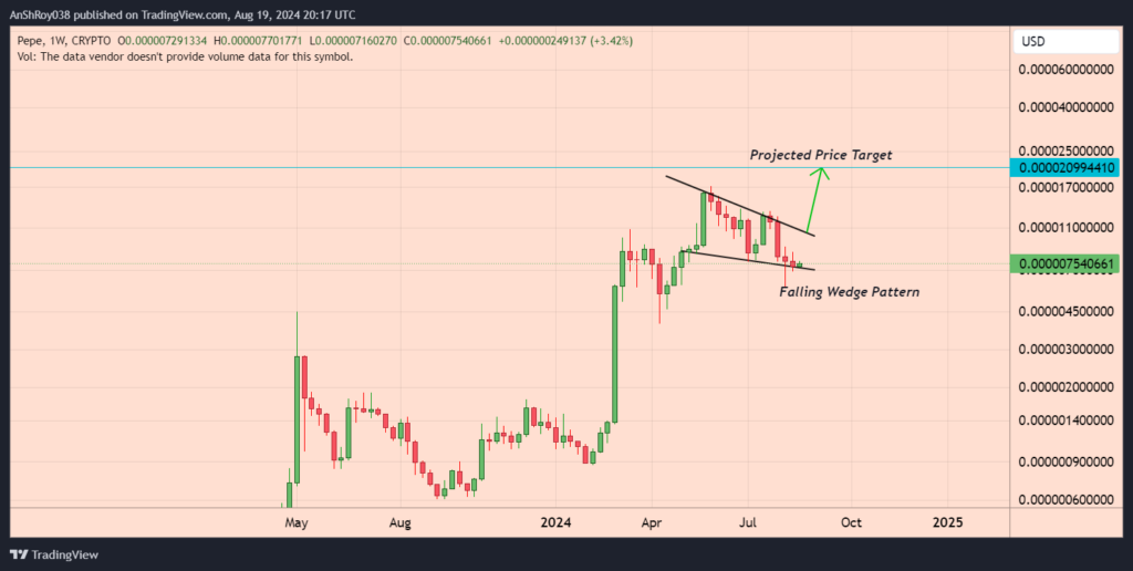 Pepe coin, Pepe Coin (PEPE) Traders Shorting The Token Could Trigger 178% Gains