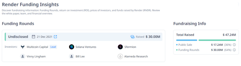 已渲染超3300万帧，领衔Solana+AI叙事的Render Network还有何催化剂？
