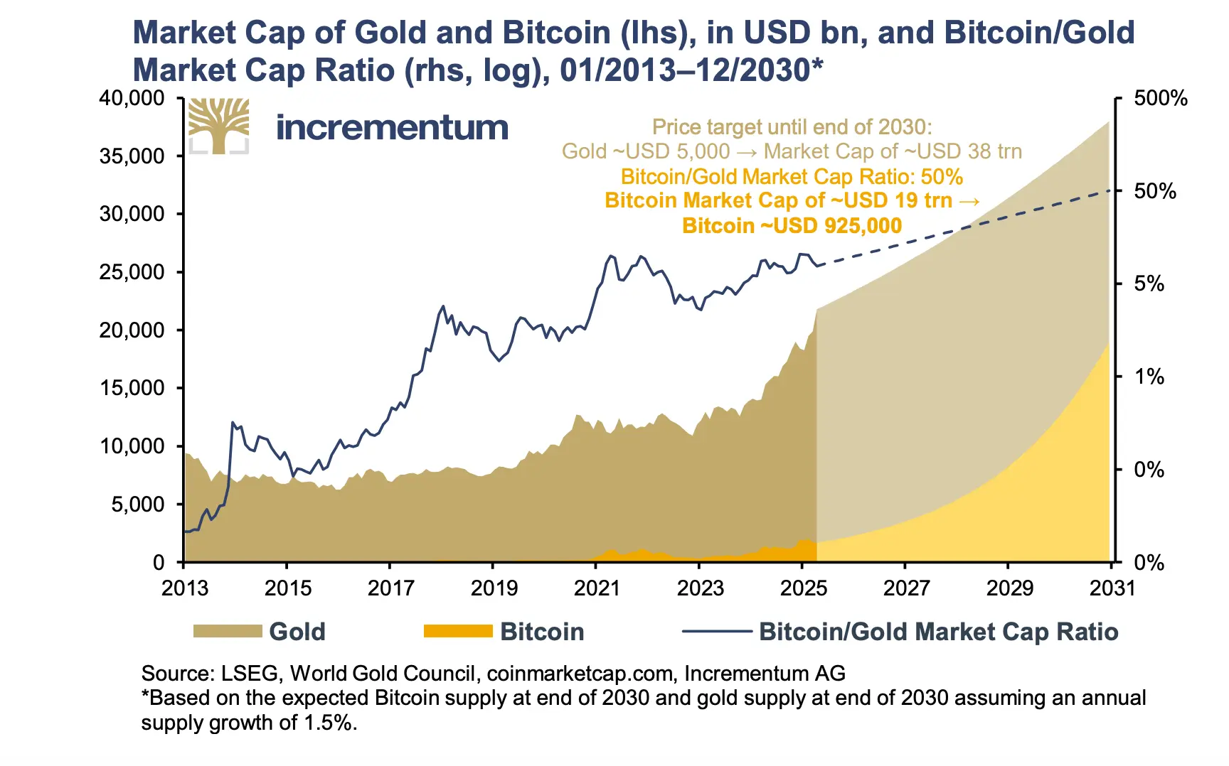 Gold "bull market" report, why is gold expected to reach $8900 by the end of 2030?