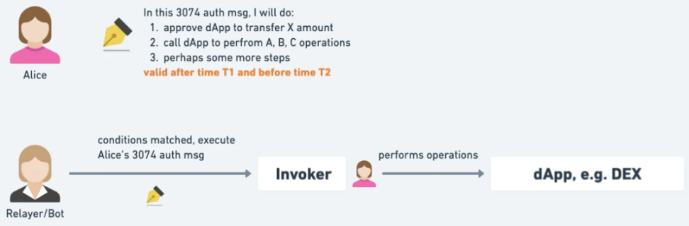 详解EIP-3074对钱包与DApp的影响