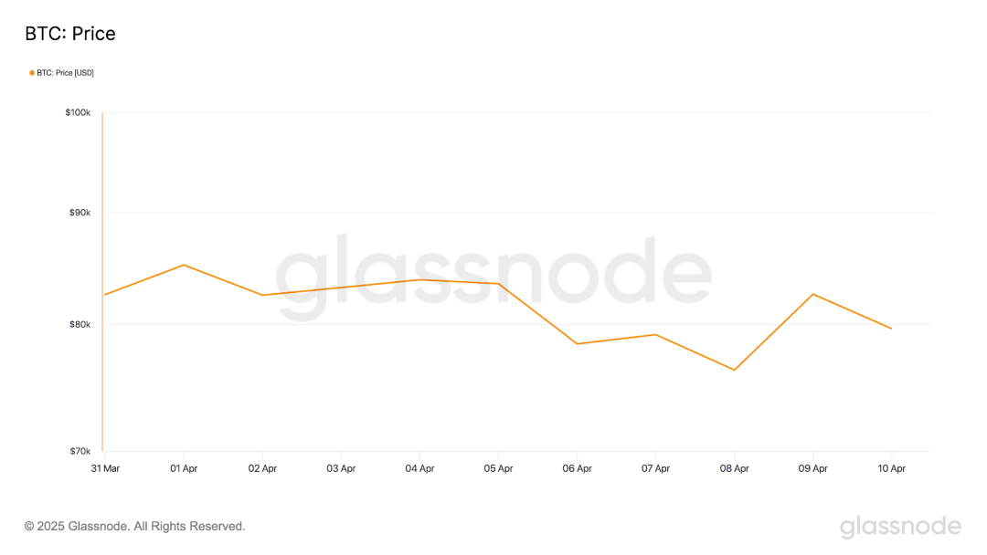 Tổng quan thị trường tiền điện tử trong tuần (4.7-4.13) Thuế quan tác động đến thị trường, SOL nhận được sự hỗ trợ từ PayPal