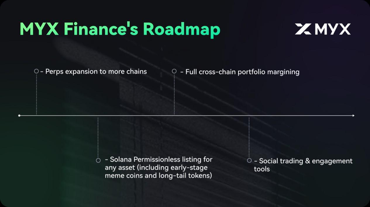 MYX Finance的Alpha新范式：去中心化不只是结构，而是机会的平等